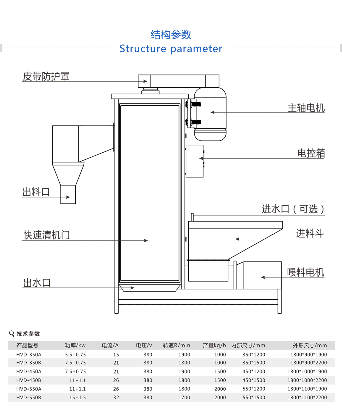 再生塑料脫水機(jī)說明書