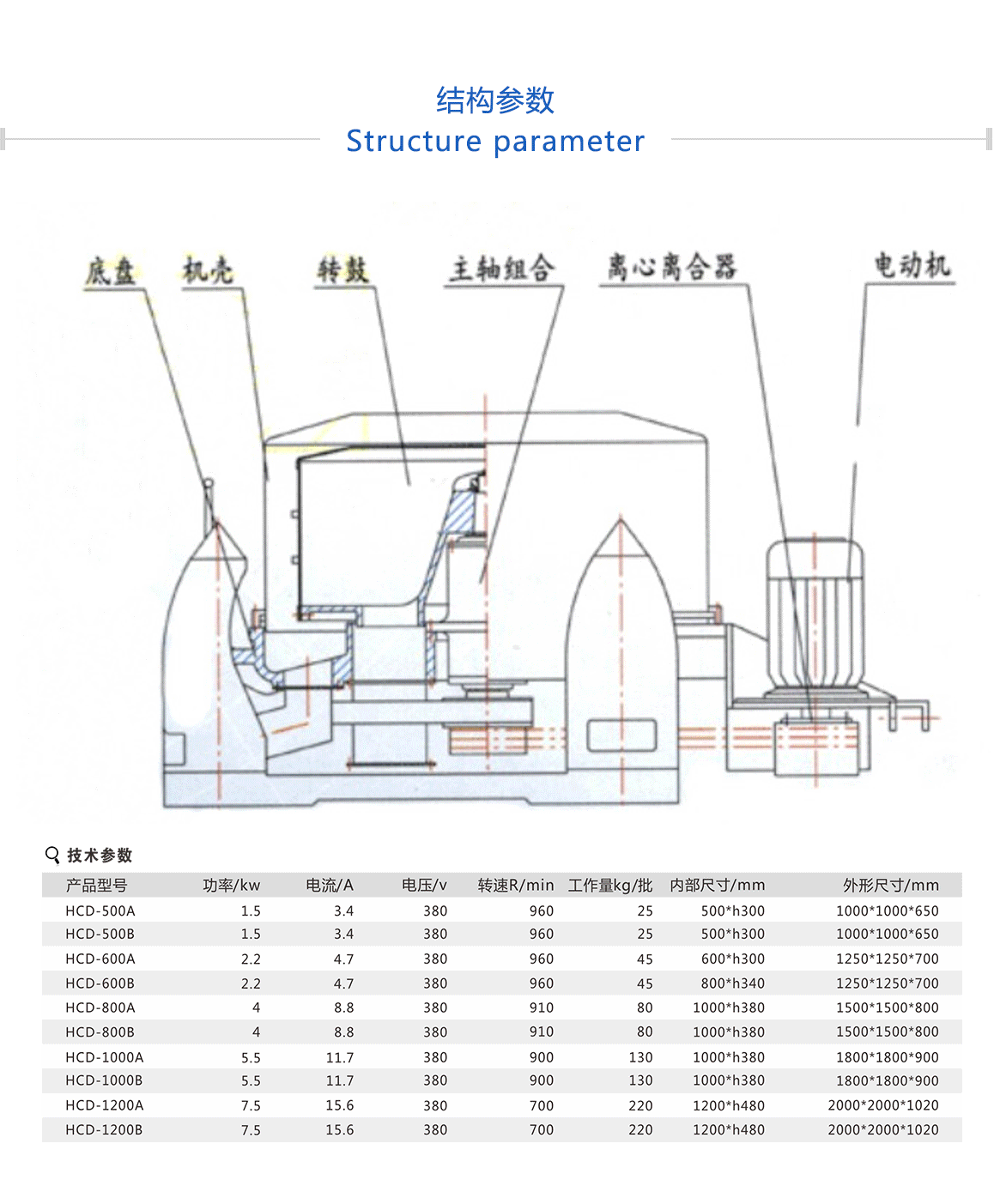 工業(yè)脫水機(jī)送貨上門